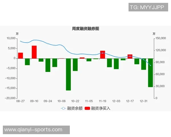 詹东里三人同场423分钟净效率微增东里单独在场460分钟表现突出