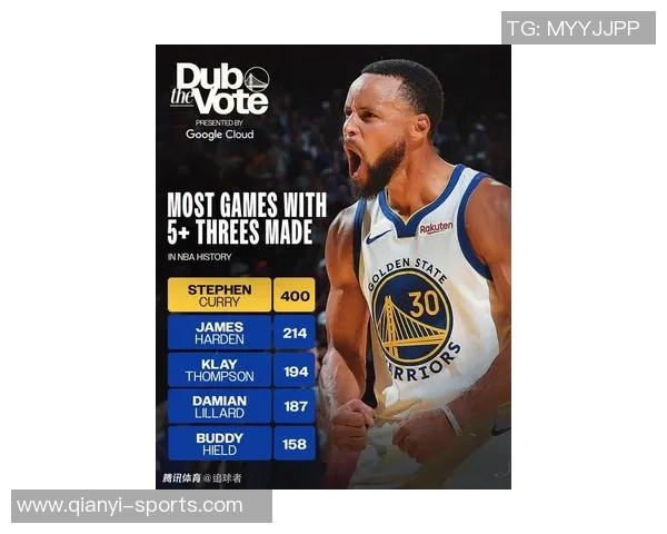 库里生涯第17赛季开局表现惊艳圆满加入180俱乐部场均325分引领球队