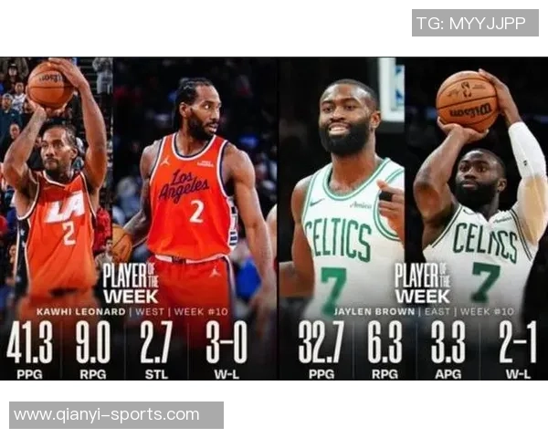 周最佳提名名单揭晓里夫斯亚历山大爱德华兹杰伦布朗等球星争夺荣誉