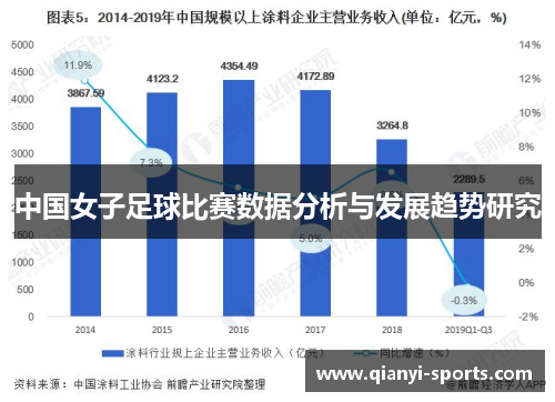 中国女子足球比赛数据分析与发展趋势研究